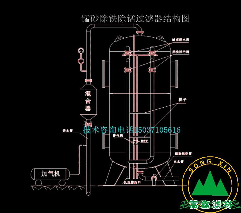 錳砂除鐵過濾器結構圖 錳砂除鐵過濾器結構圖